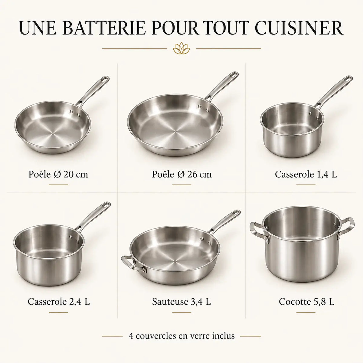 Contenu de la batterie inox 10 pièces : poêles 20 et 26 cm, casseroles 1,4 et 2,4 L, sauteuse 3,4 L, cocotte 5,8 L et 4 couvercles